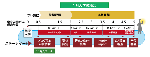 4�����w�҂̏ꍇ