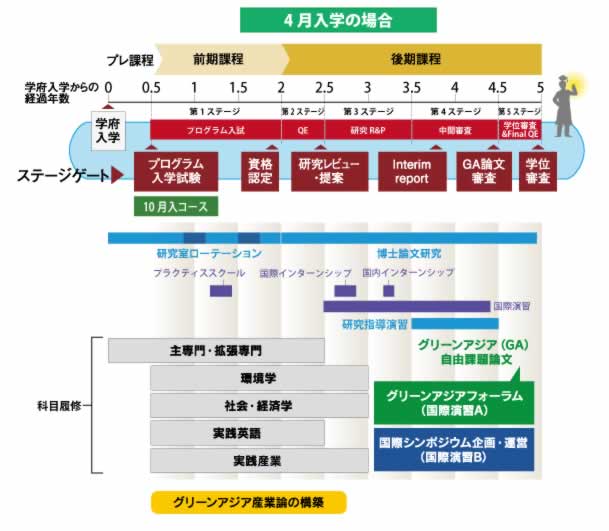 ���R�[�X����C���܂�