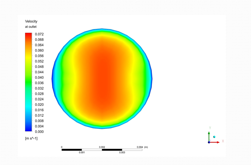 Figure 4(b)