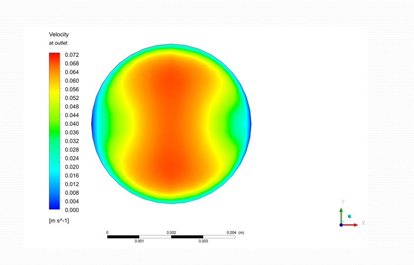 Figure 4(c)