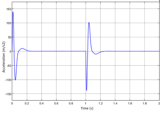 Figure 8