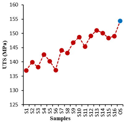 Figure 5(a)