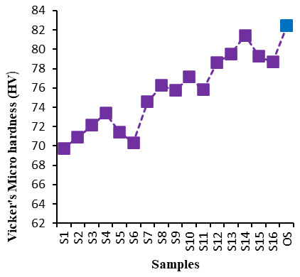Figure 5(b)