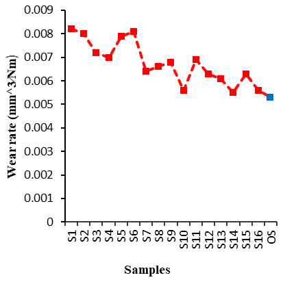 Figure 5(c)