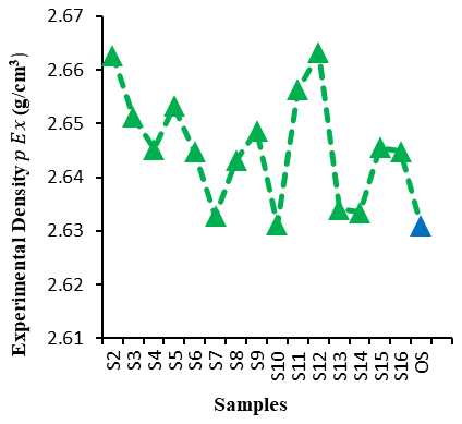 Figure 5(d)