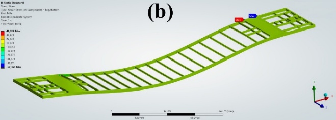 Figure 6(b)