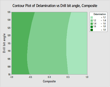 Figure 8(d)