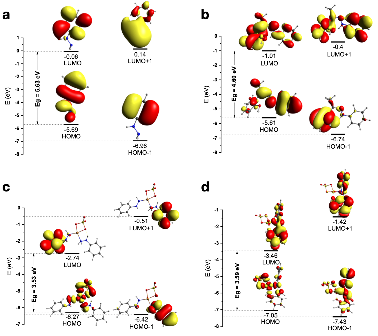 Figure 11