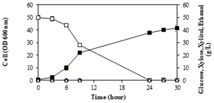 Figure 3(a)