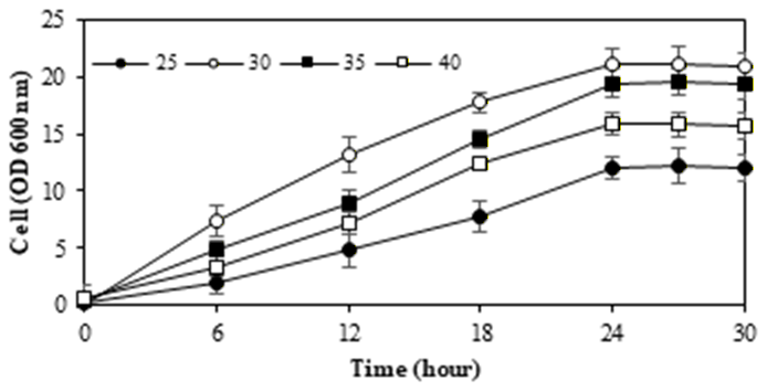 Figure 4(a)