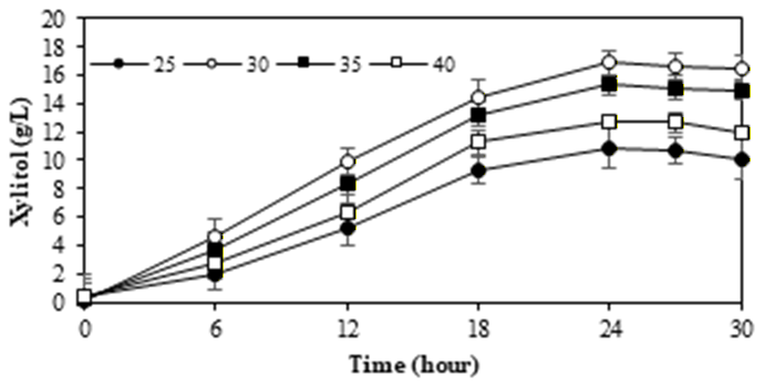 Figure 4(b)