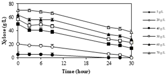 Figure 5(a)