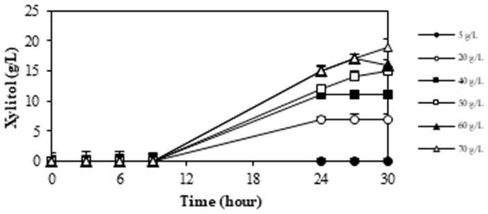 Figure 5(b)