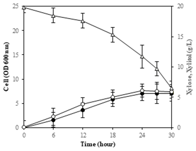 Figure 6(d)