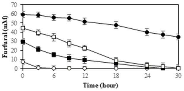Figure 7(b)