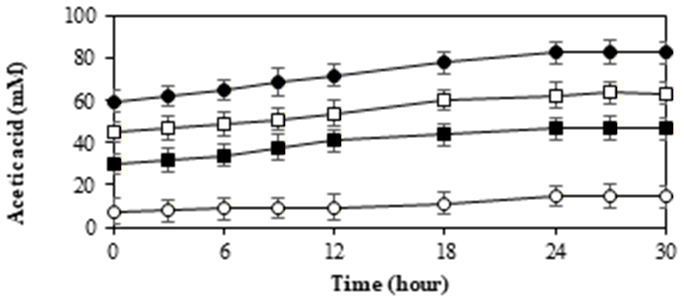 Figure 7(d)