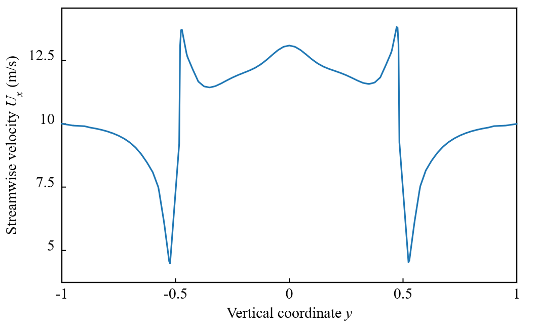Figure 21