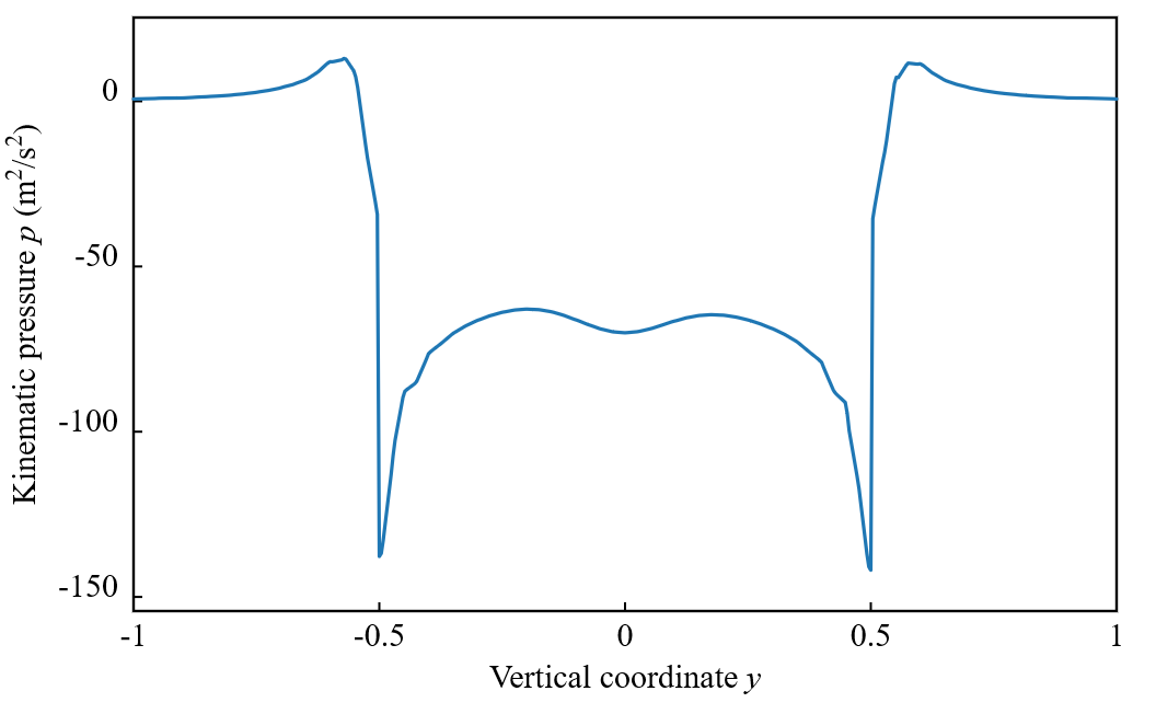 Figure 22