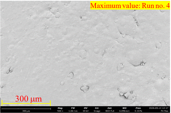 Figure 11(a)