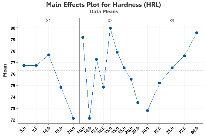 Figure 6(a)