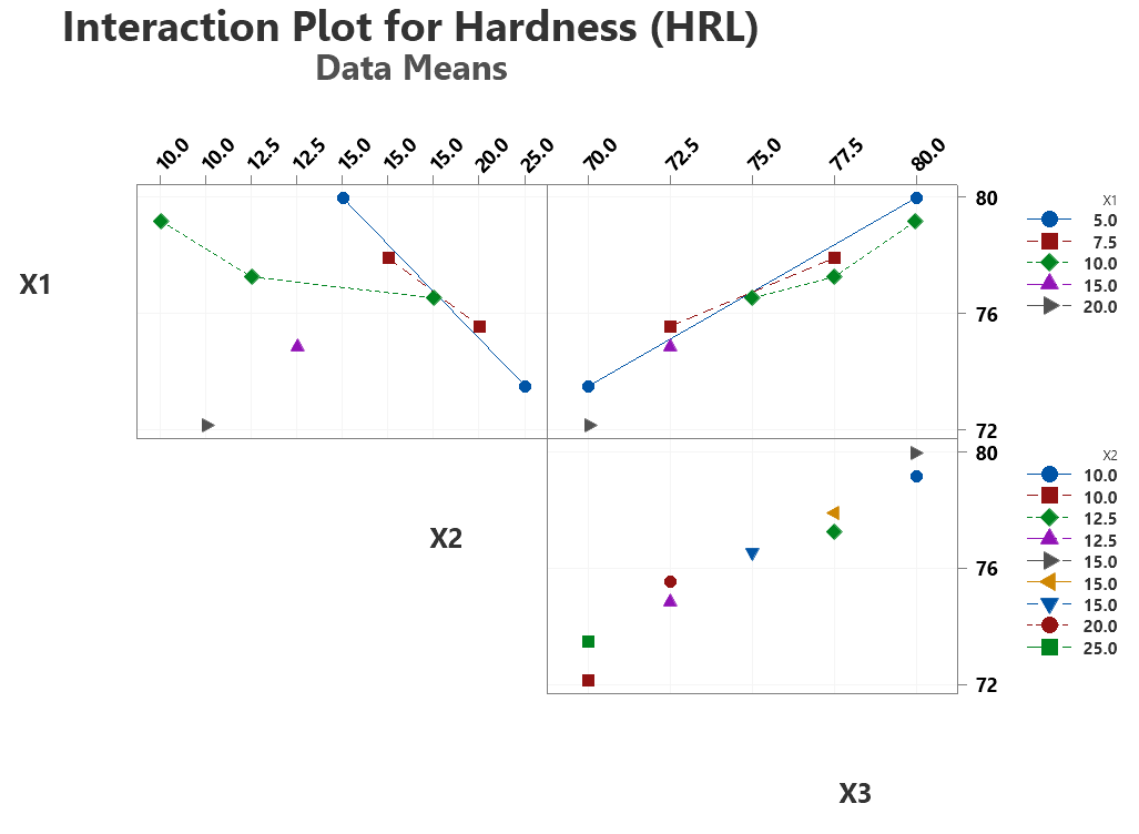 Figure 6(b)