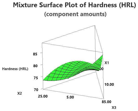 Figure 8(a)