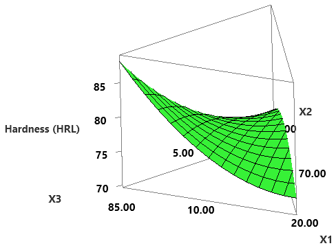 Figure 8(b)