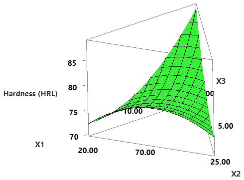 Figure 8(c)