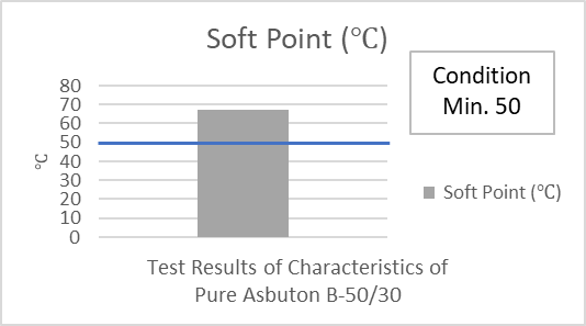 Figure 3(c)