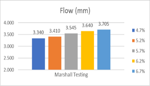 Figure 5(c)