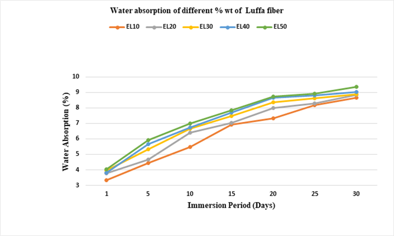 Figure 1(b)