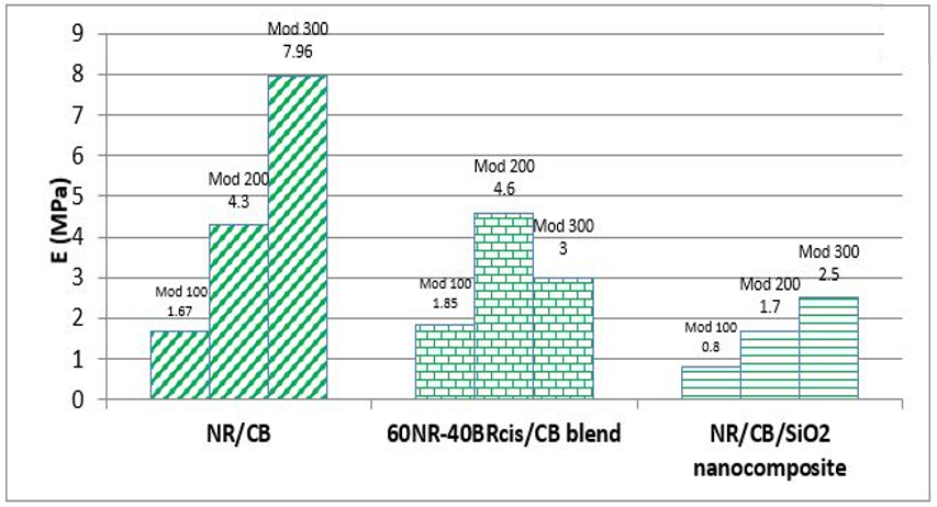 Figure 10(a)
