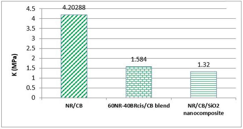 Figure 10(b)