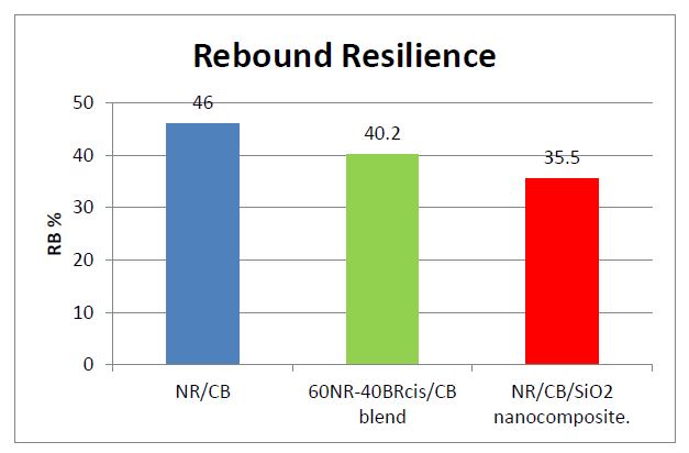Figure 11(a)