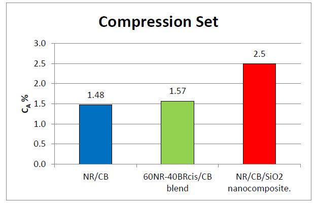 Figure 11(b)