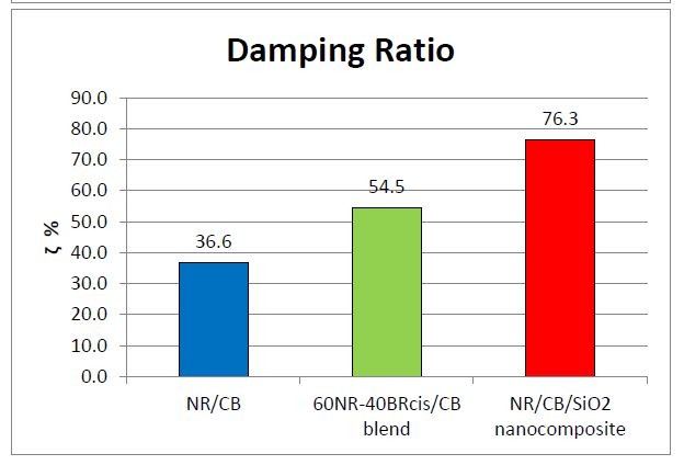 Figure 11(c)
