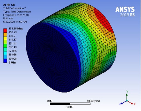 Figure 21(a)