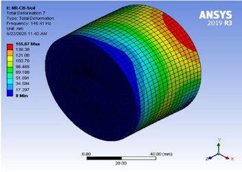 Figure 21(c)