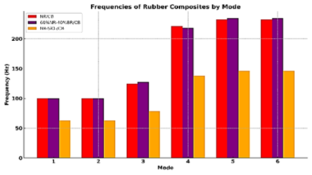 Figure 22
