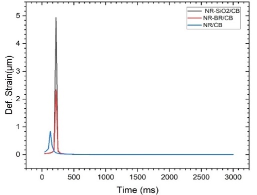 Figure 23