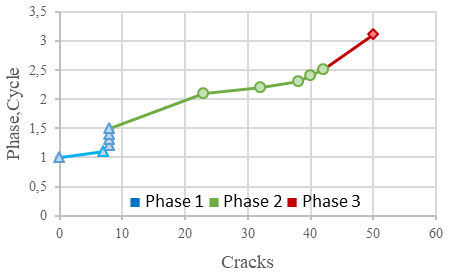 Figure 11(a)