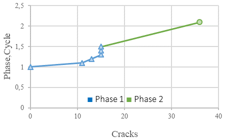 Figure 11(b)