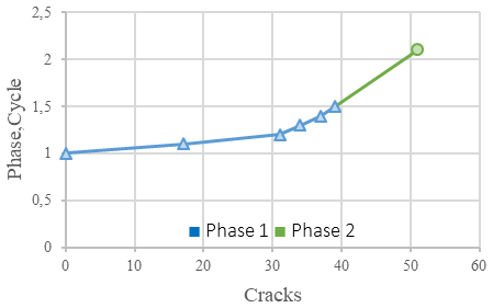 Figure 11(c)