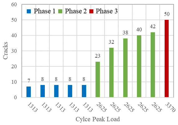 Figure 12(a)