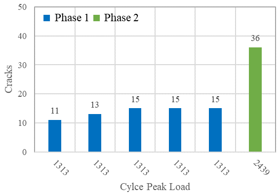 Figure 12(b)