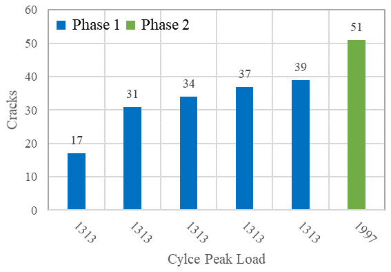 Figure 12(c)