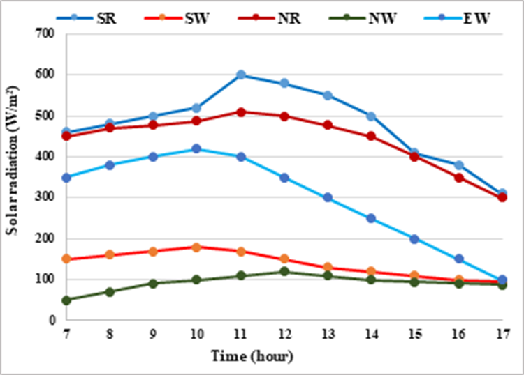 Figure 16