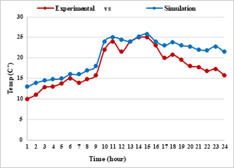 Figure 17